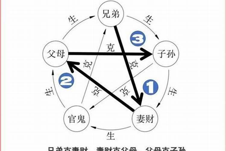 五行中的夫妻关系是指什么