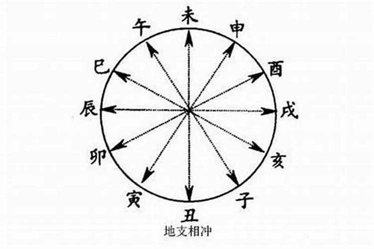 古代有八字不合不结婚的