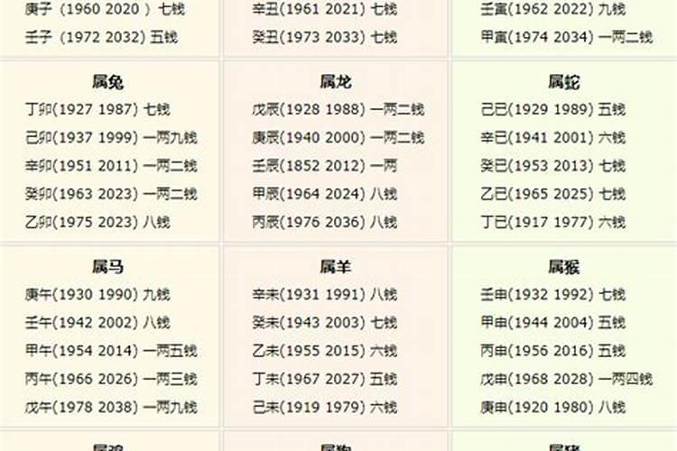 八字称骨算命表2021