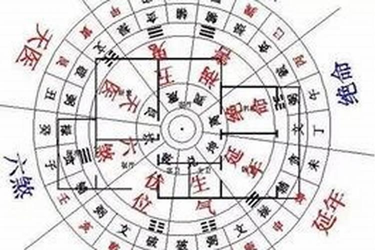 建房要看生辰八字吗