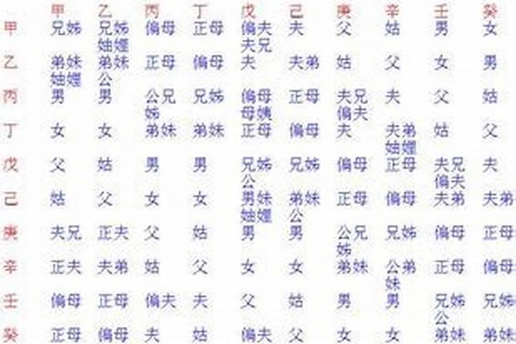 八字中的六亲是什么意思