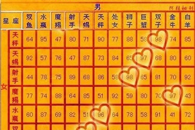 邓伦八字什么时候结婚