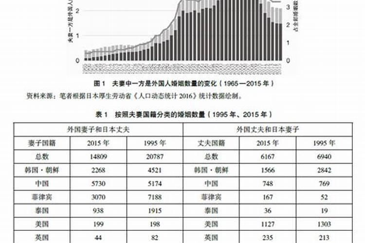 2020中美跨国婚姻数量