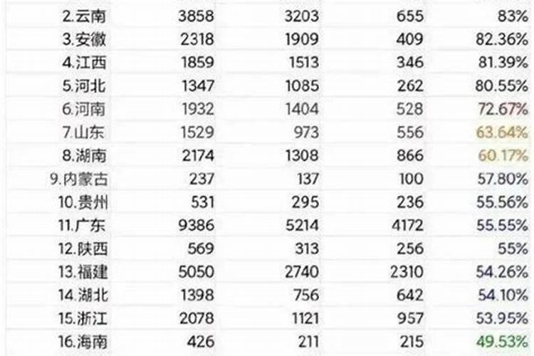 2020中美跨国婚姻数量