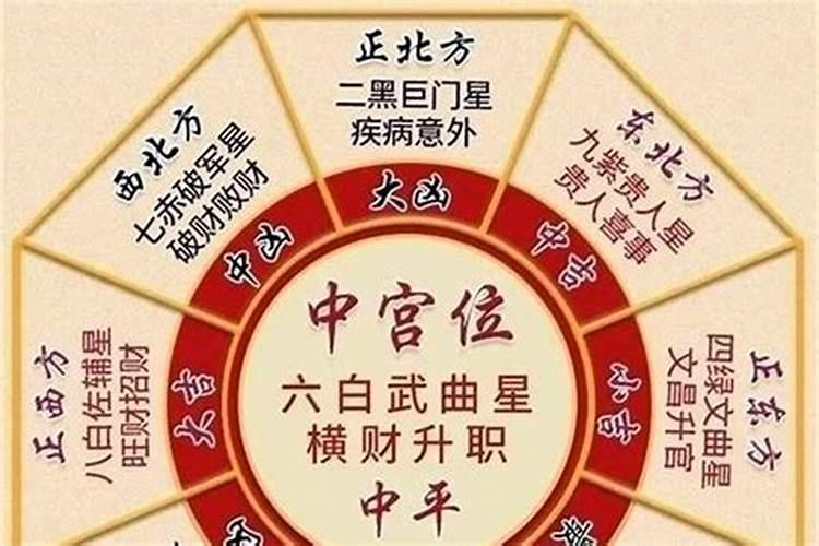 择日五黄煞怎么化解