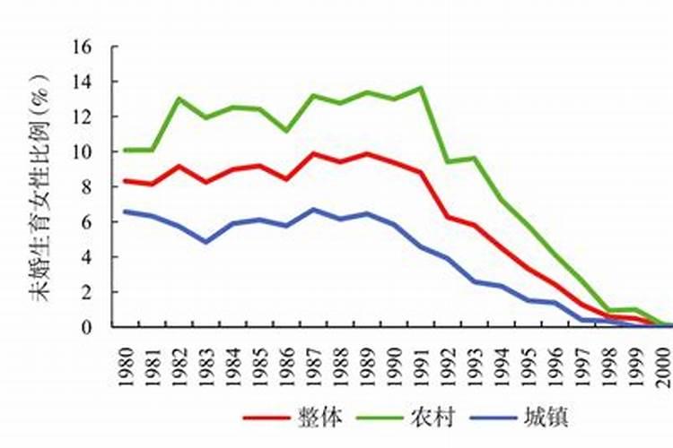 梦见好多乌龟和老鳖