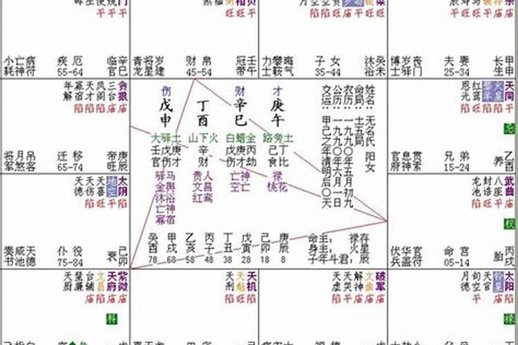 男女双方生辰八字合适吗