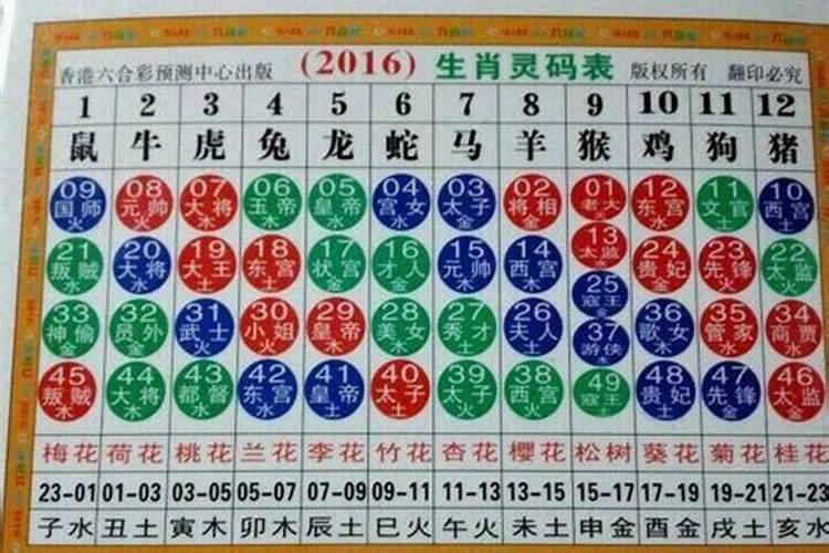 2021鸡的生肖号码是多少