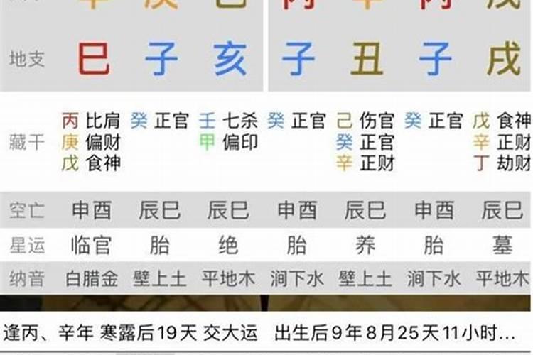 八字合婚是看什么