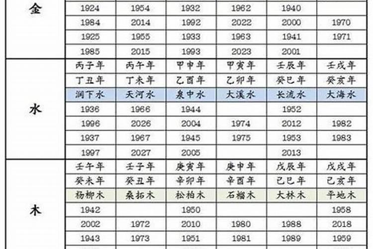 1993七月十五出生周易