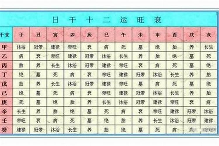 1960年农历2月15日是什么星座