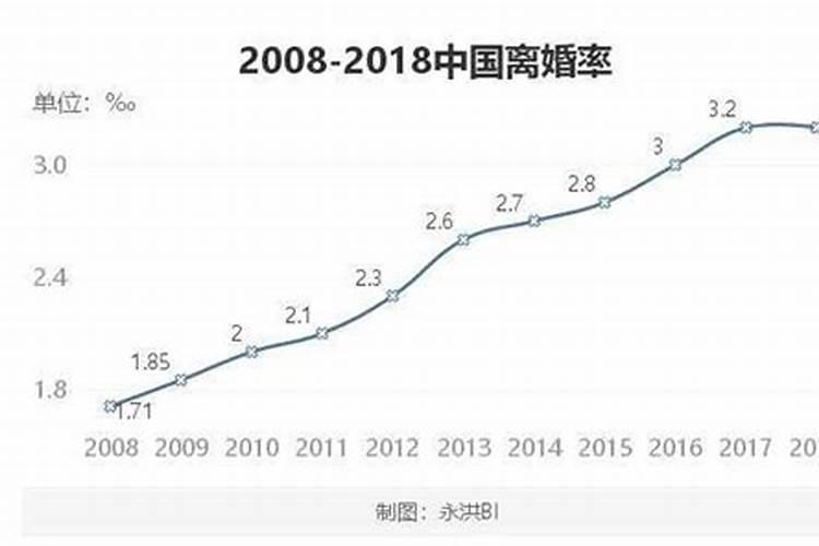 现在婚姻的普遍状况