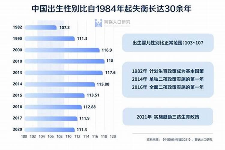 现在婚姻的普遍状况