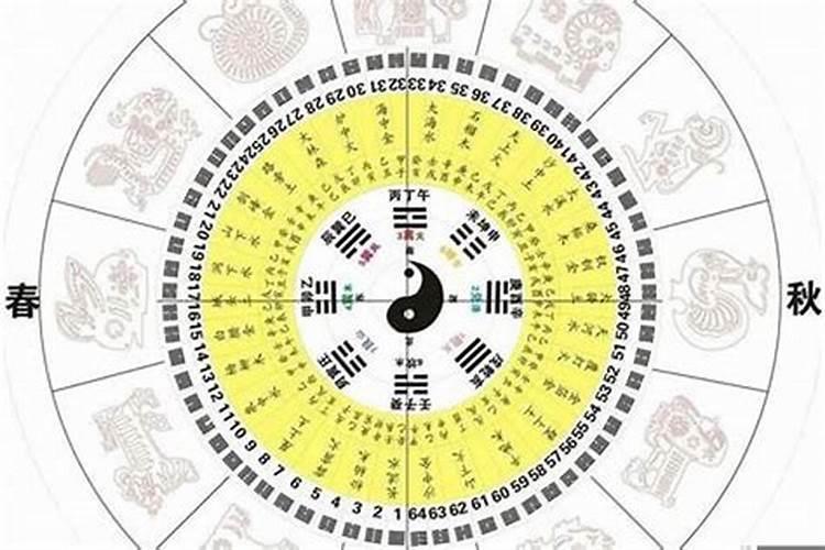 属龙三月初五命运怎么样