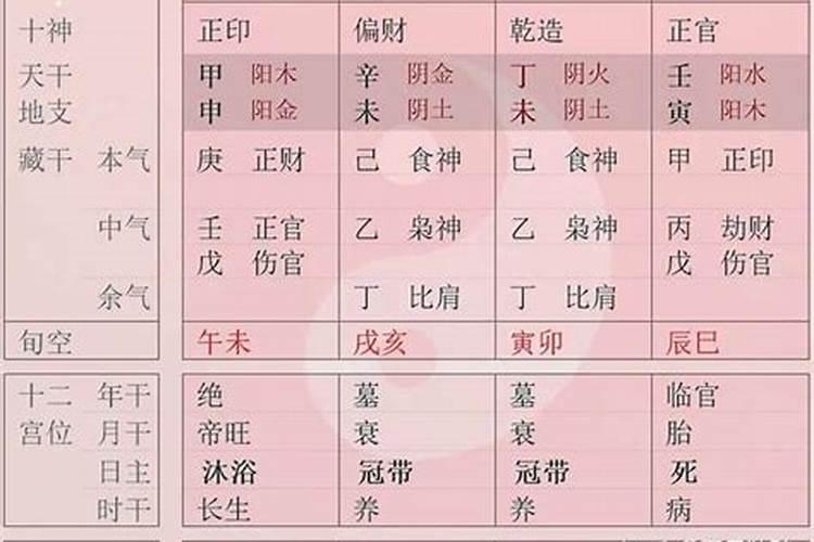 痣和生辰八字哪个更准确一点