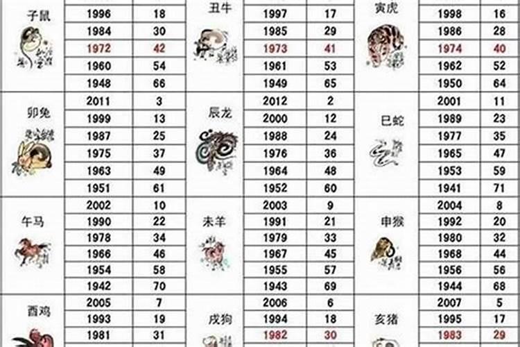 本命年今年几岁2020