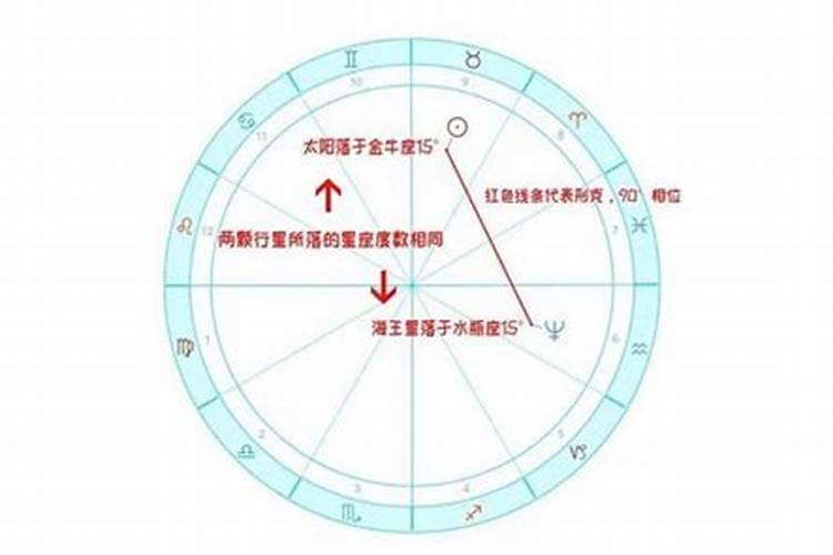 星盘上怎么看正缘星座