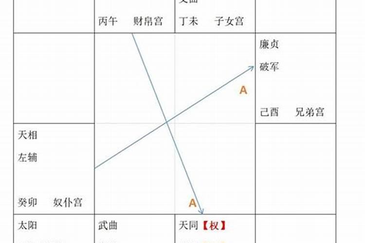 同年同月同日生的人为什么命运不同