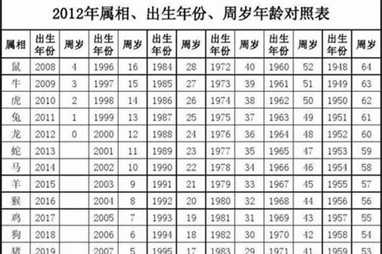 属兔桃花劫是多少岁