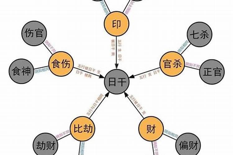 大运年遇到冲太岁