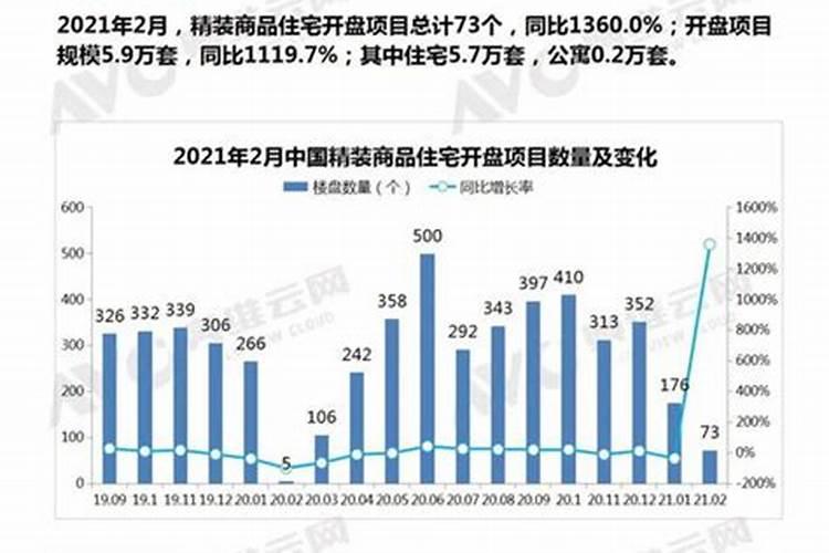 2021年3月份入住新房黄道吉日