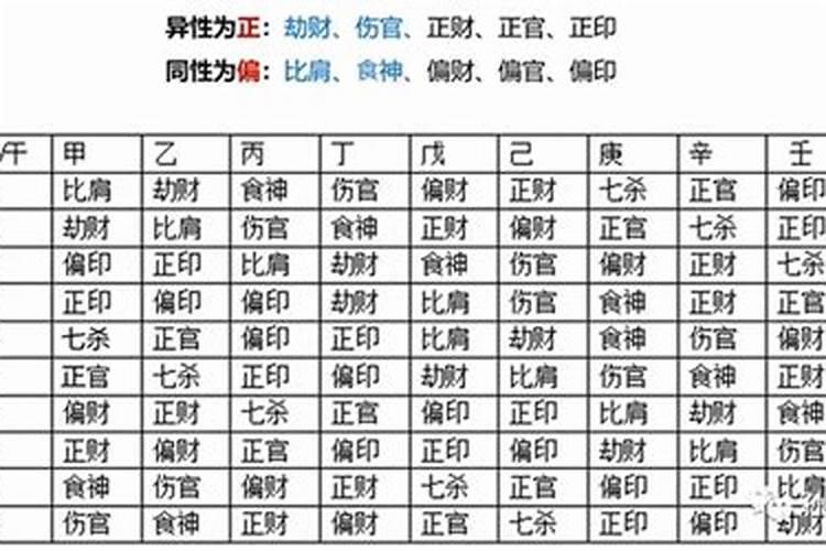 男女八字怎么看六亲