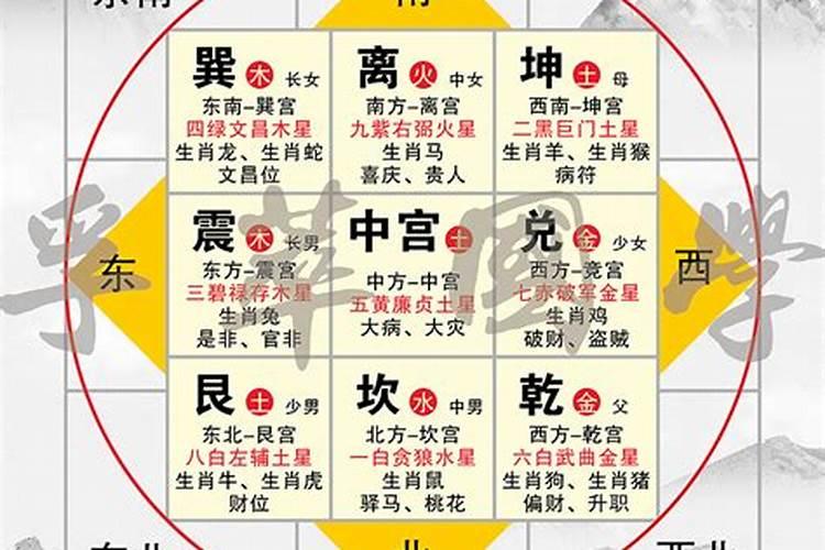 九宫格命理入门详解