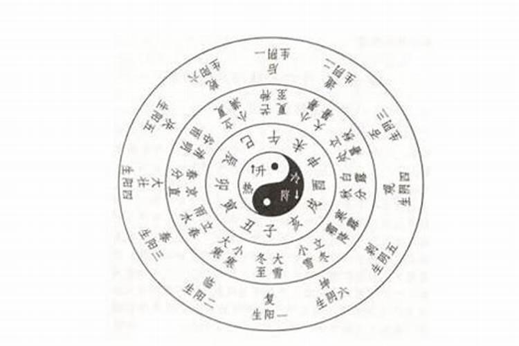 数字算命法