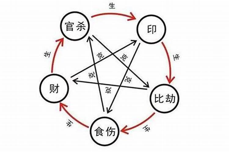 76年属龙2021年感情运势