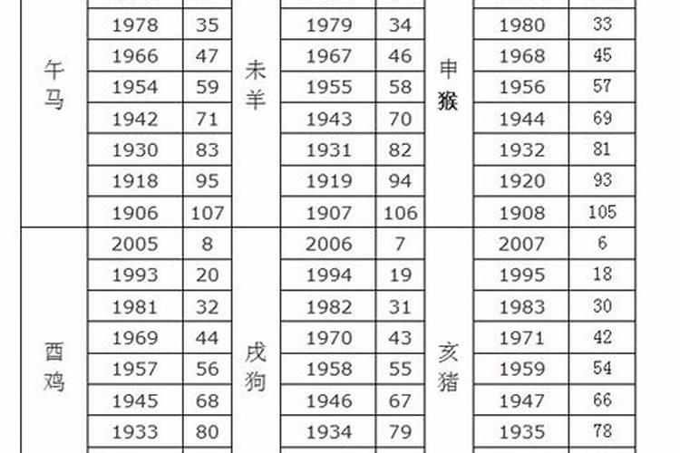 2020年属兔几岁生肖属相