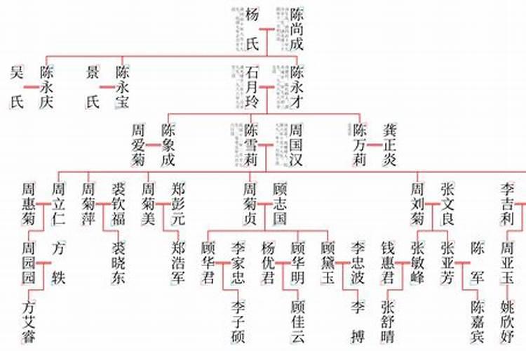 梦见和家里的人在一起写族谱