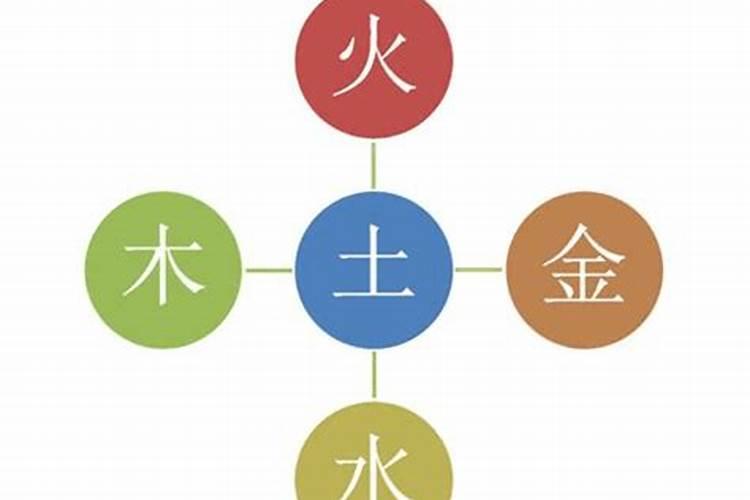 五行中玥字属什么