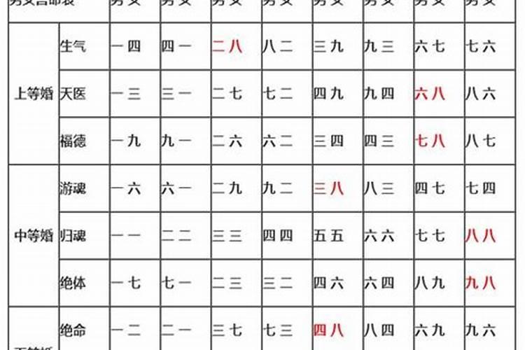 怎样从八字看五行缺什么属性