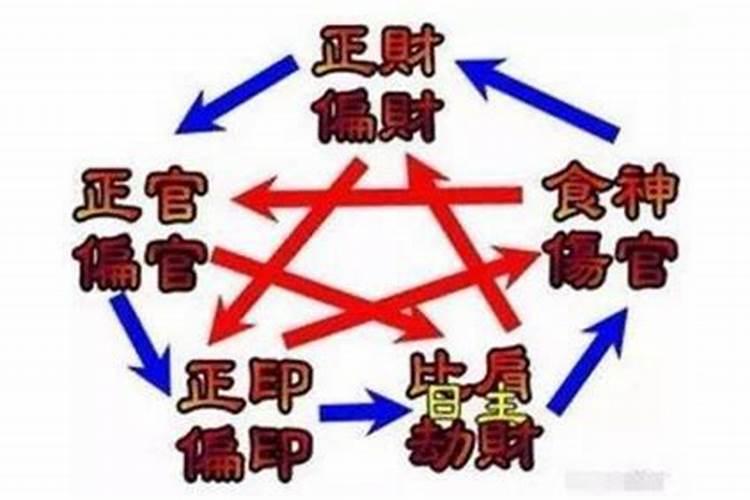 命中带劫财如何化解