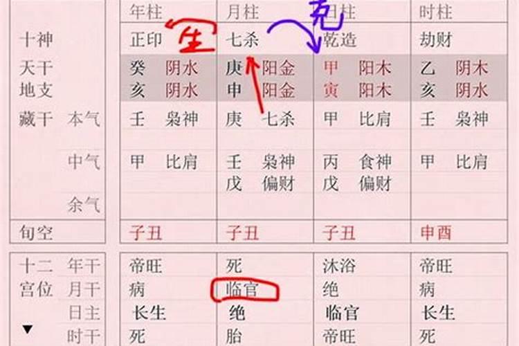 八字六害是哪六害的意思呢