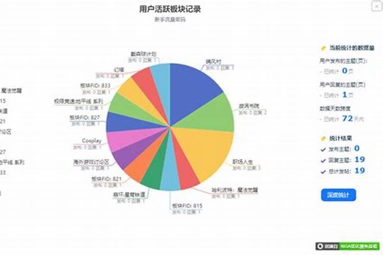 值太岁和害太岁相比