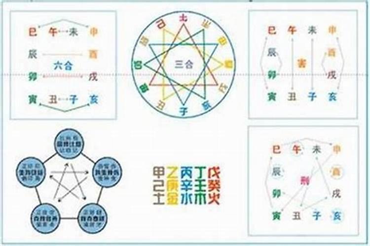 出生时间查五行取名怎么查