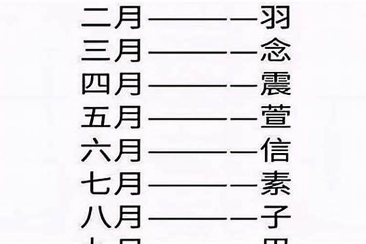 十二星座超仙的古风名字