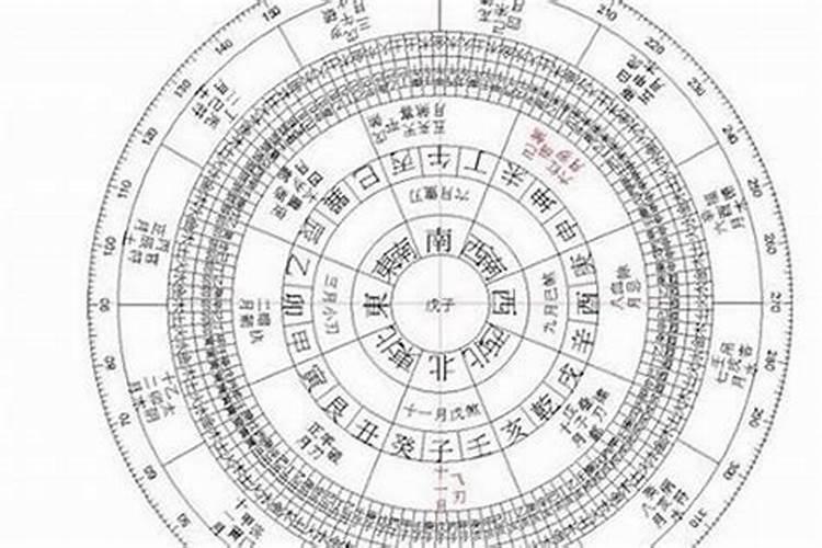 1971正月初五是几号生日呢怎么读