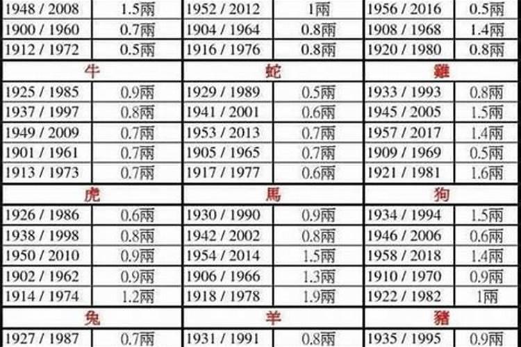 2024年什么姓氏犯太岁