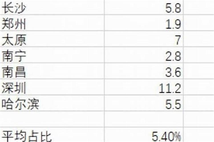 风水师挣钱吗