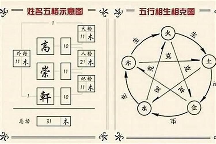 姓名三字五行顺序木水金