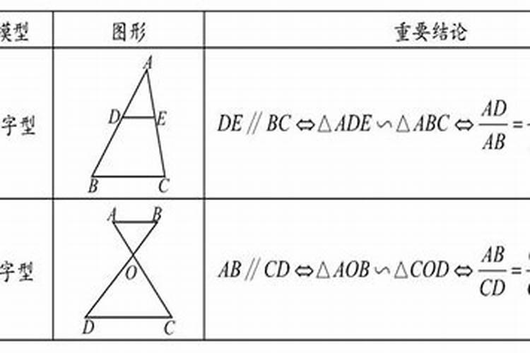 八字几何模型