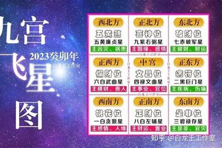 九宫飞星流年排盘方式是什么