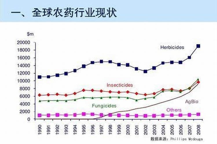 农药五行属啥