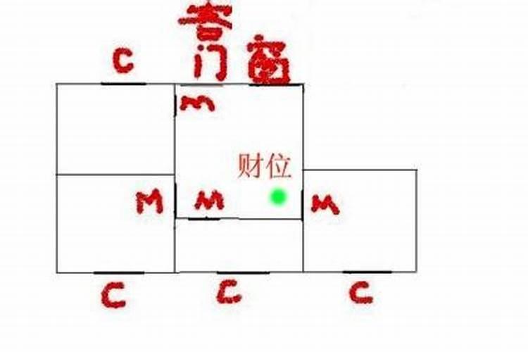 根据八字找财位的技巧是什么