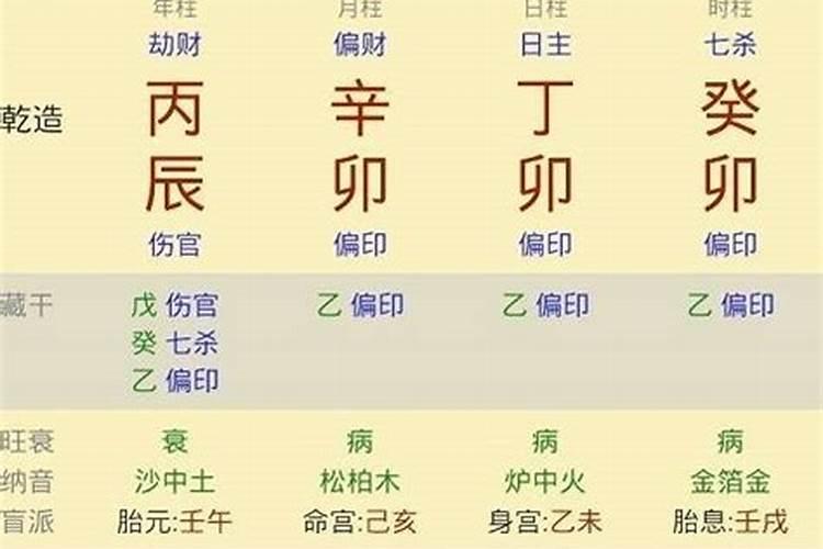 梦见孩子的衣服烂了是什么意思