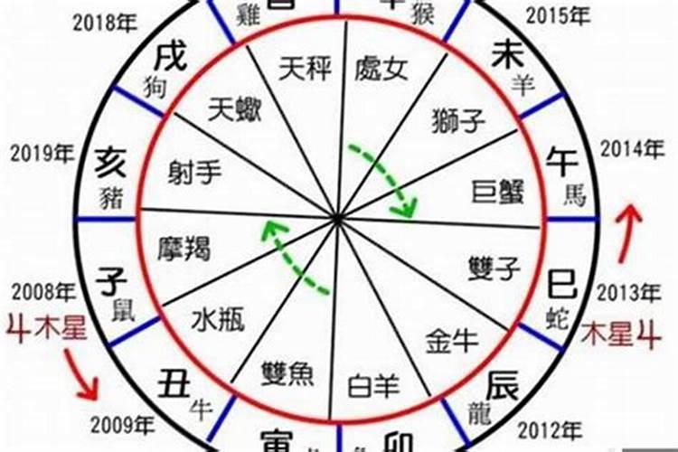 天干甲乙丙丁全占的八字