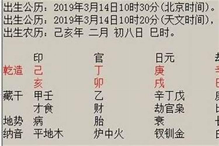 梦到堂弟死了自己大哭不止