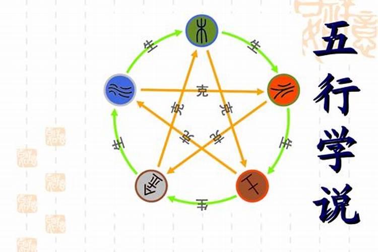 五行学说应用医学是什么专业